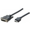 HSSDC2\DVI\Displayport Cable\HDMI